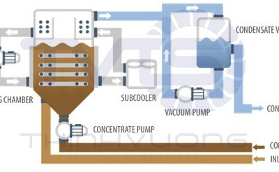 Sơ đồ công nghệ thiết bị bay hơi chân không bơm nhiệt - Heat pump vacuum evaporators