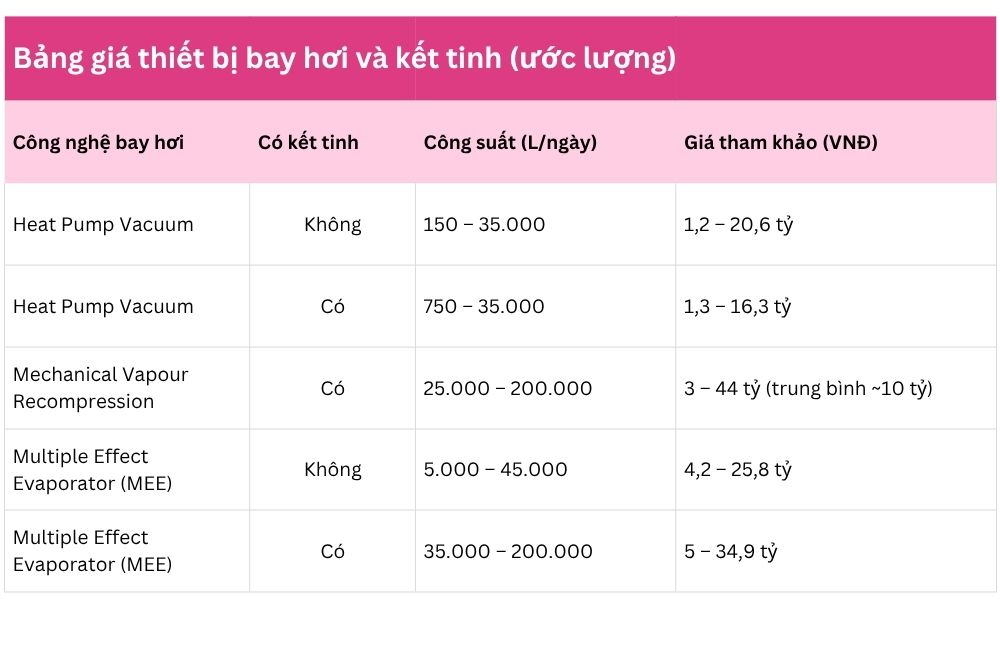 Bang gia he thong bay hoi